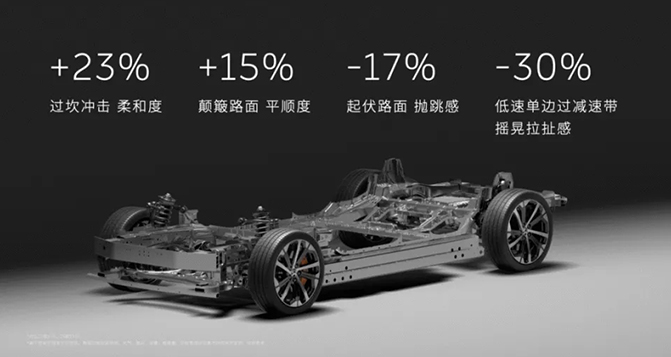 这个不起眼的小零件正在改写新能源汽车底盘格局！